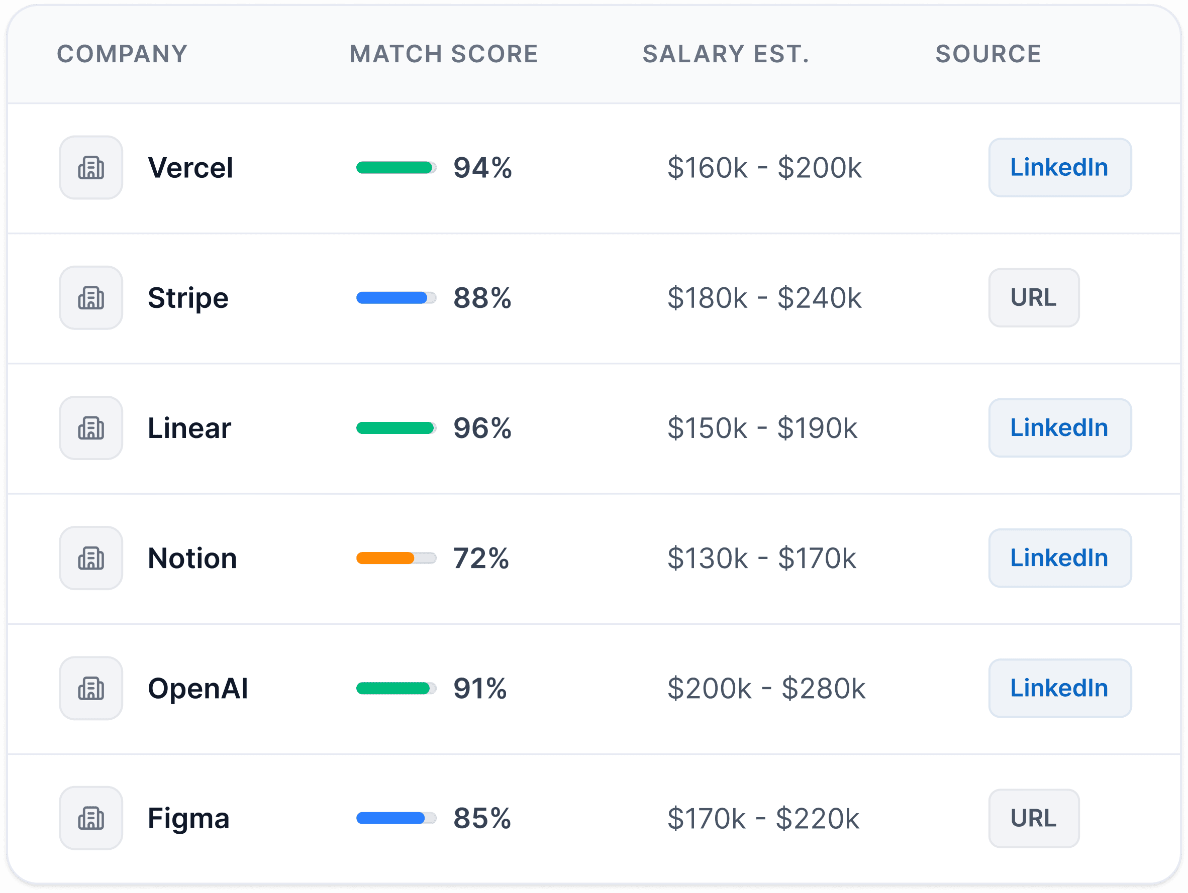 Job matches list interface